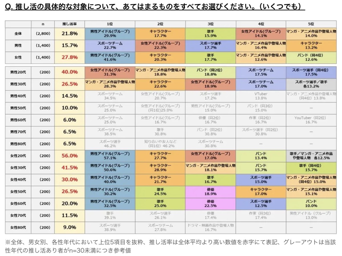 出典：株式会社 朝日広告社　サステナラボ『第5回ウェルビーイング調査』
