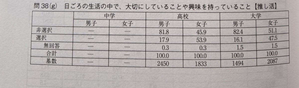 出典：日本性教育協会編『「若者の性」白書　第9回青少年の性行動全国調査報告』小学館