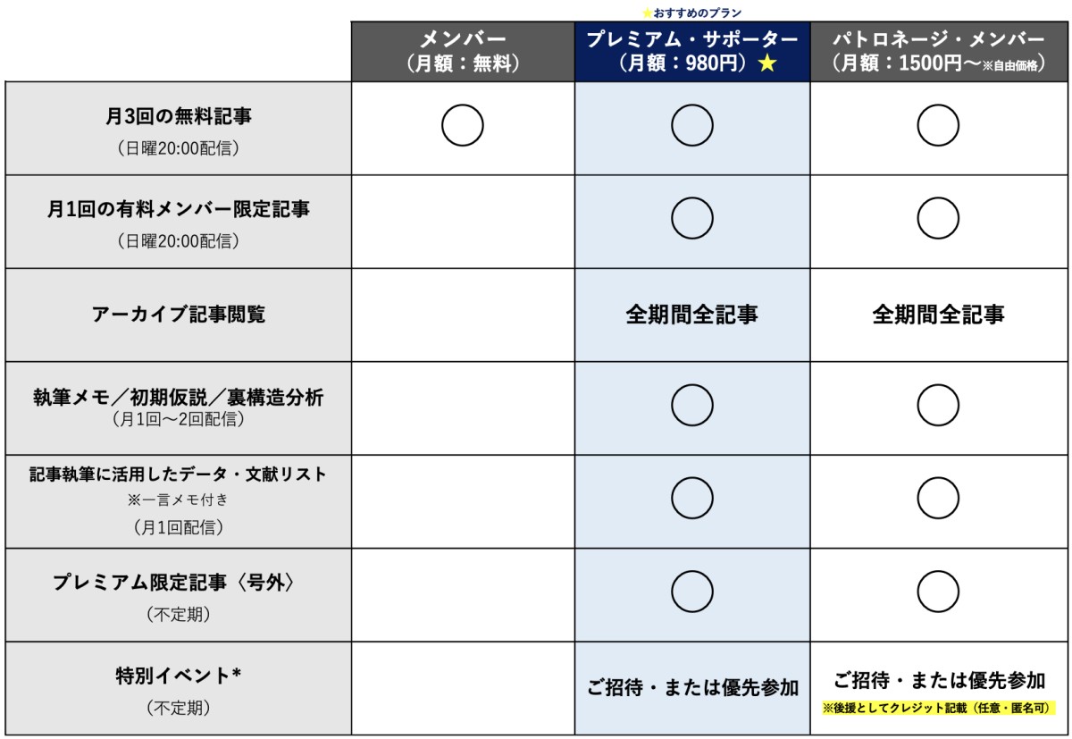 *特別イベント：ニュースレター売上を原資とするイベント。毎月の売上の10%程度を積立てし運営します。ジェンダー関連のトピックにまつわるオンラインの講演会や座談会、シンポジウムなどを想定しています。