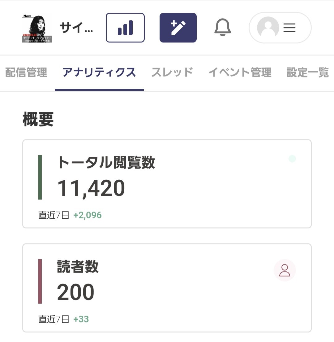 6月30日の朝、ギリギリで目標の200名を達成!