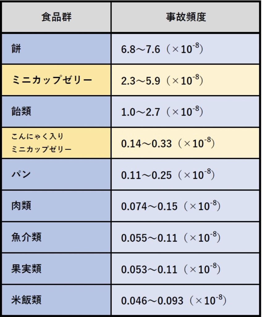 餅 死亡 年間