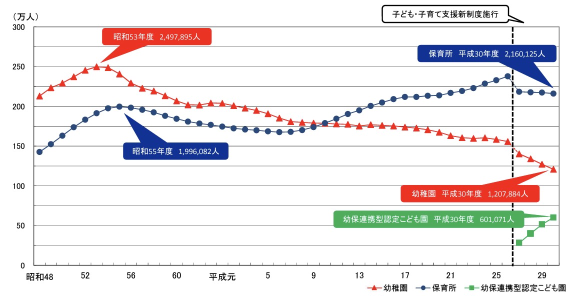 幼児教育が成人後の健康に与える影響 | ふらいと先生のニュースレター