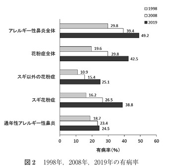 #1より引用