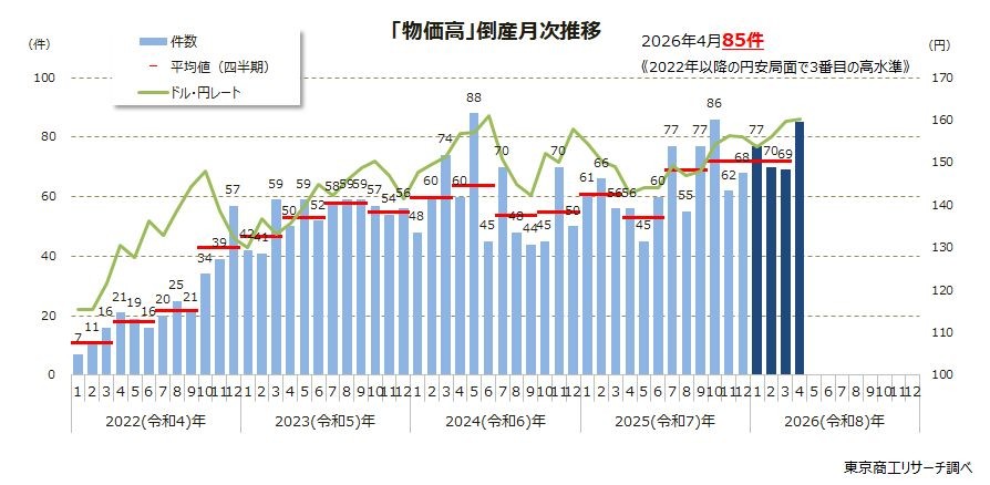 東京商工リサーチ TSRデータインサイト