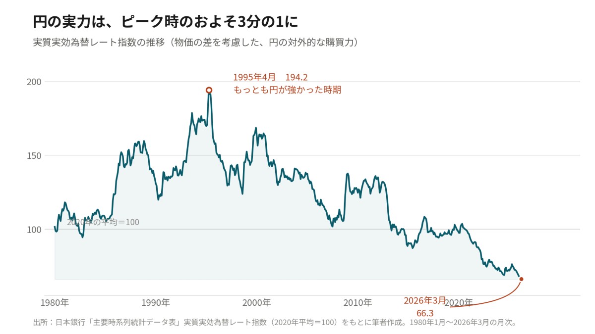 出所：主要時系列統計データ表/日本銀行より筆者作成