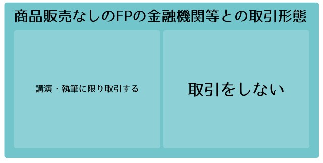 筆者作成。※ビジネス形態は事務所・会社により千差万別です。この分類に当てはまらない場合もあります。