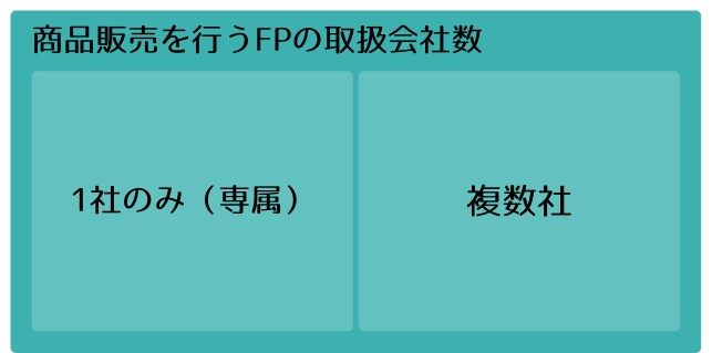 筆者作成。※ビジネス形態は事務所・会社により千差万別です。この分類に当てはまらない場合もあります。