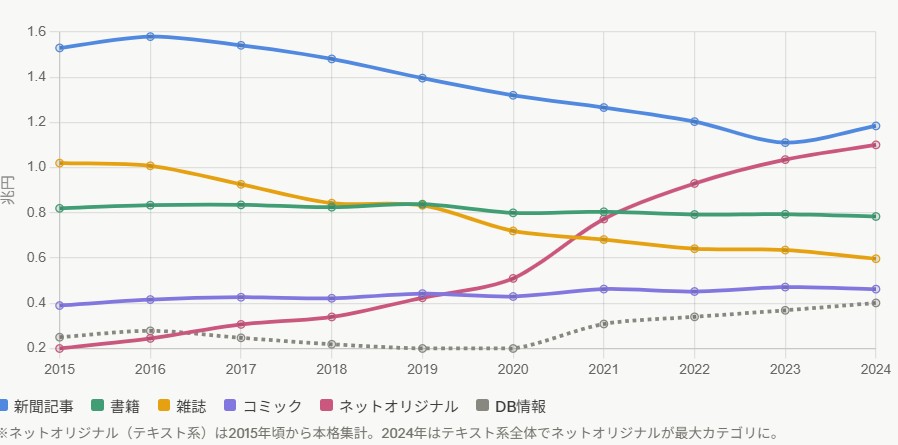 過去調査分よりClaudeにて作成