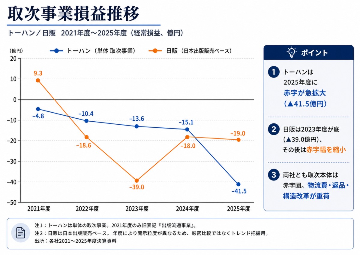 過去の決算資料よりchatGPTにて作成
