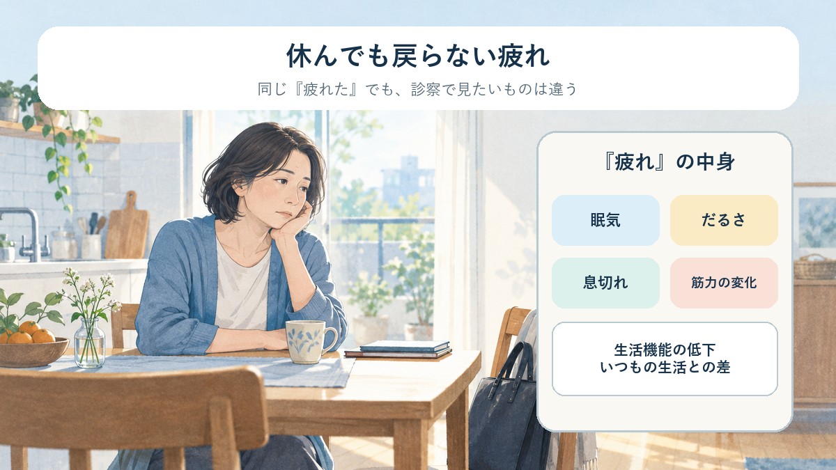図1 同じ『疲れた』でも、診察で確かめたい中身は違います。