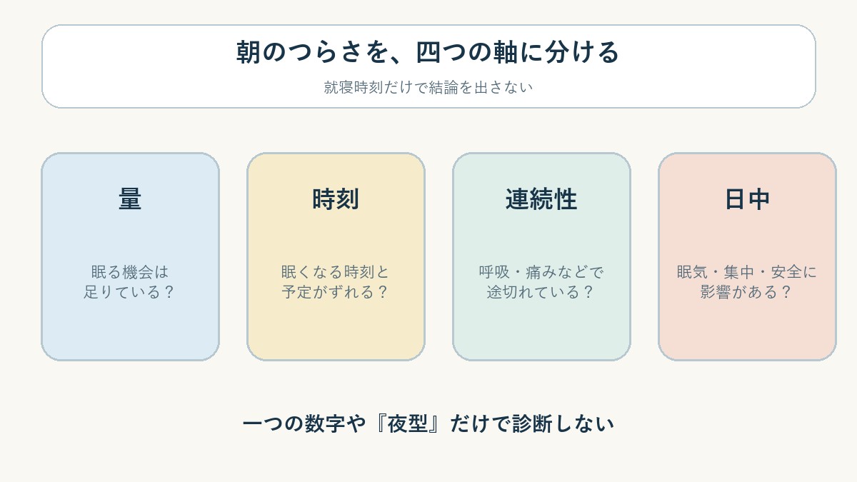 「何時に寝たか」だけでなく、四つの軸に分けると次の一手が見えやすくなります。