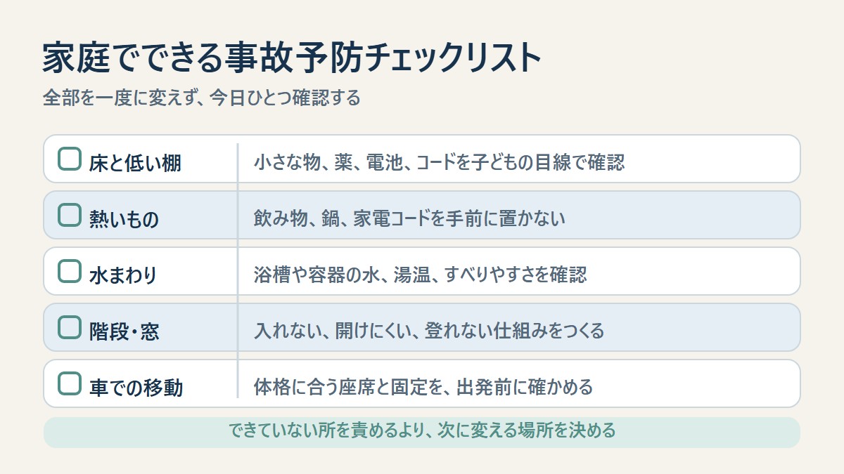 全部に丸をつけるためではなく、今日変える一項目を選ぶための図です。
