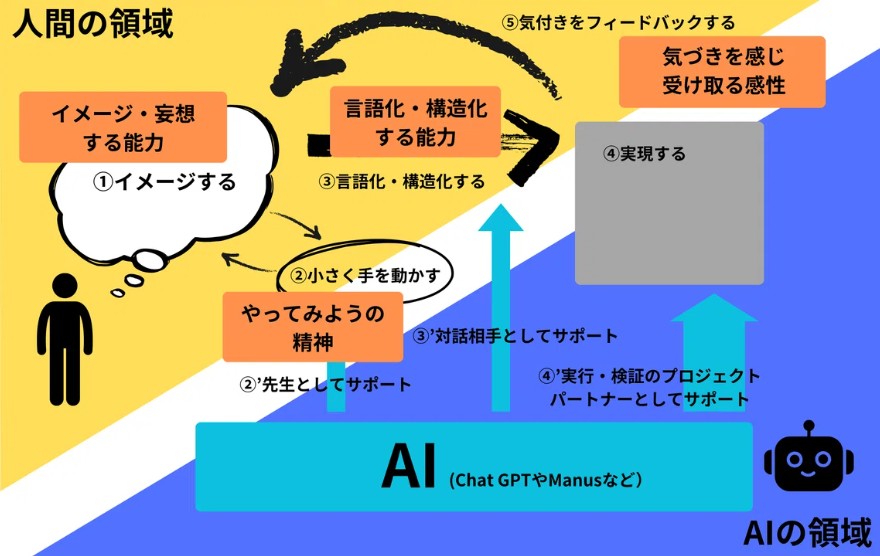 2025年の記事より