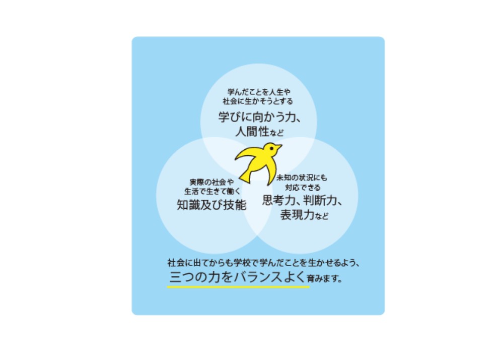 文部科学省 学習指導要領のサマリーページより。