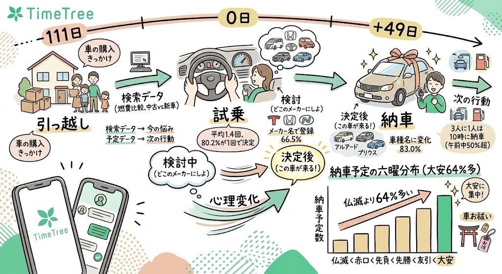 ※日数は平均日数
