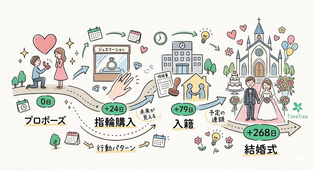 ※日数は平均日数