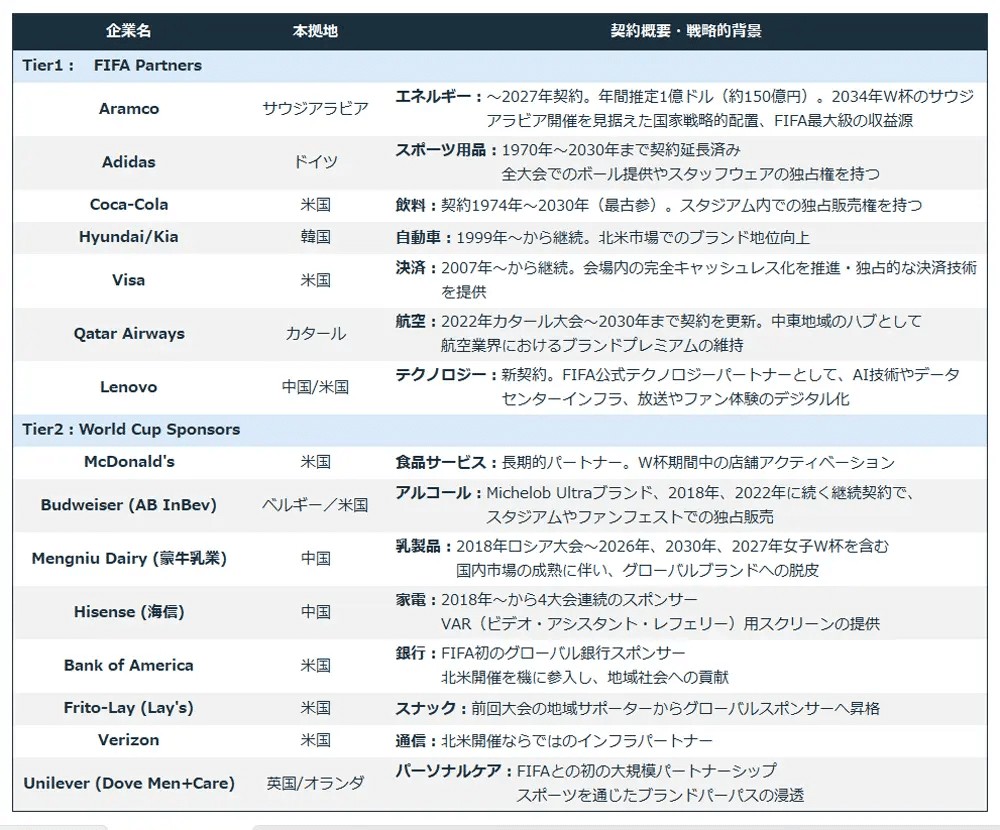 MarkeZineより引用