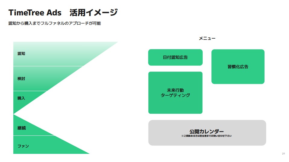 TimeTreeさま　ご提供資料より
