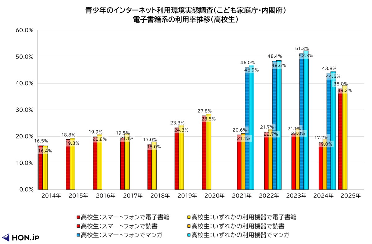 青少年のインターネット利用環境実態調査（こども家庭庁・内閣府）