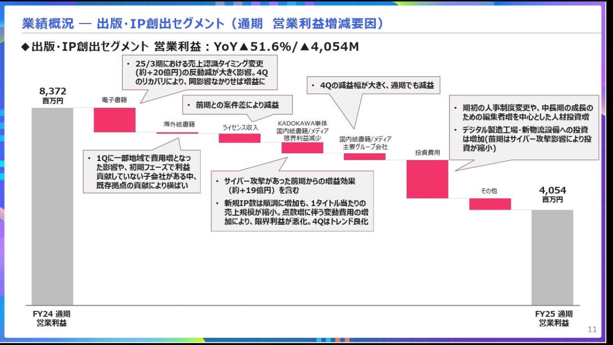 KADOKAWA 2026年3月期決算説明会資料より