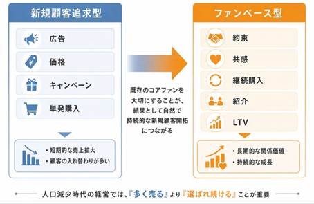 (注)筆者作成