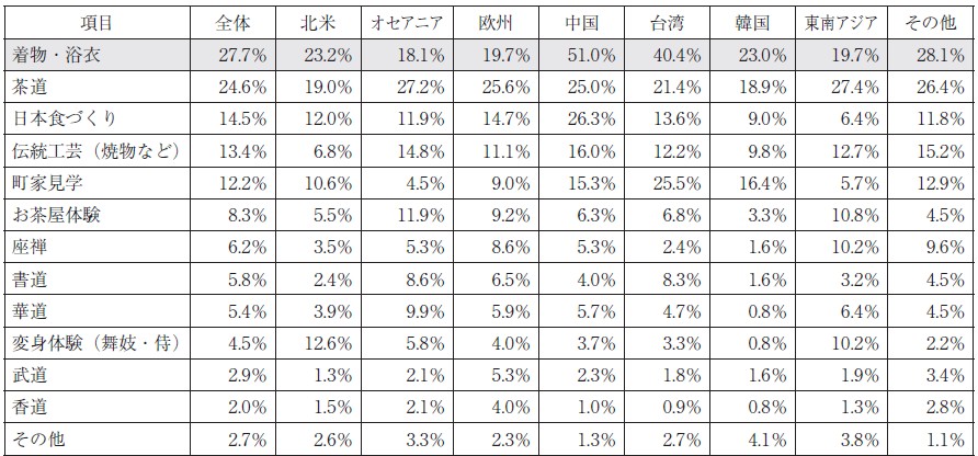 ※押野(2017)