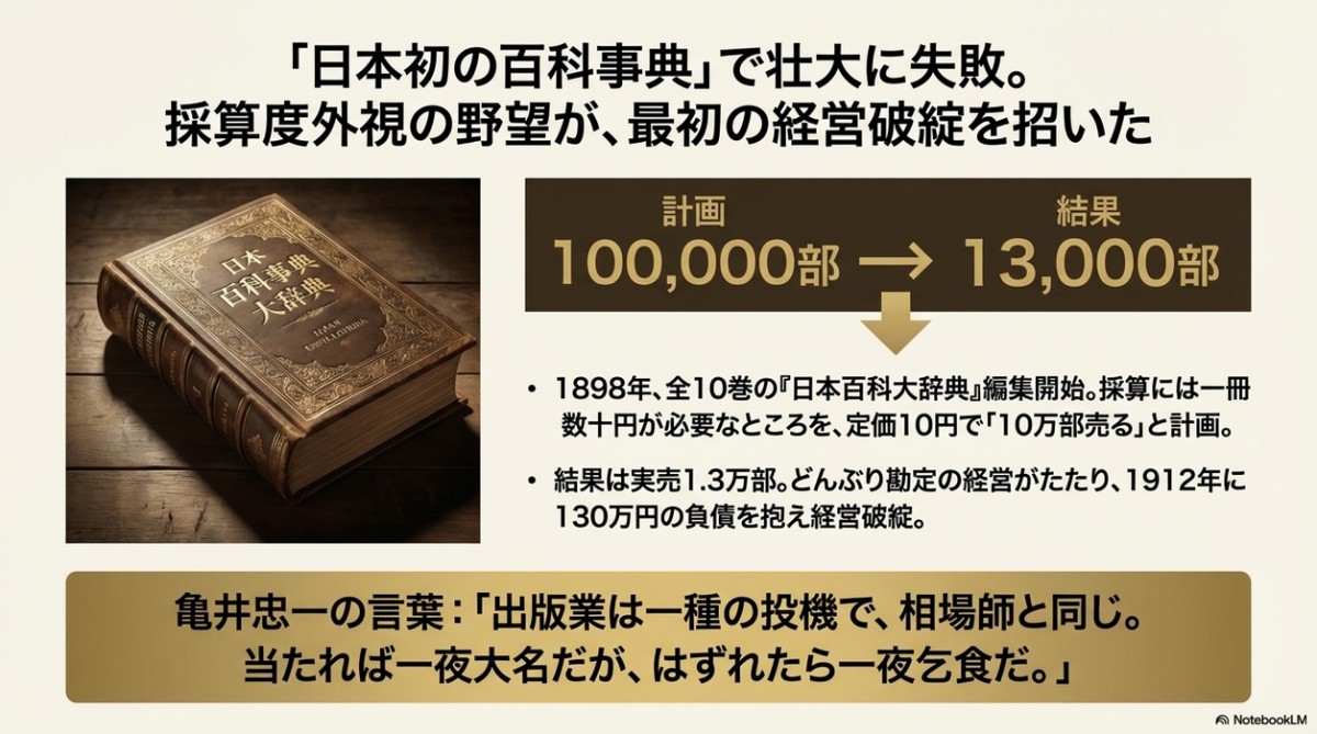 三省堂はほかにもバクチみたいな商売のしかたをあれこれしていておもしろいので国会図書館のデジタルコレクションで読める三省堂の社史をぜひ読んでいただきたい