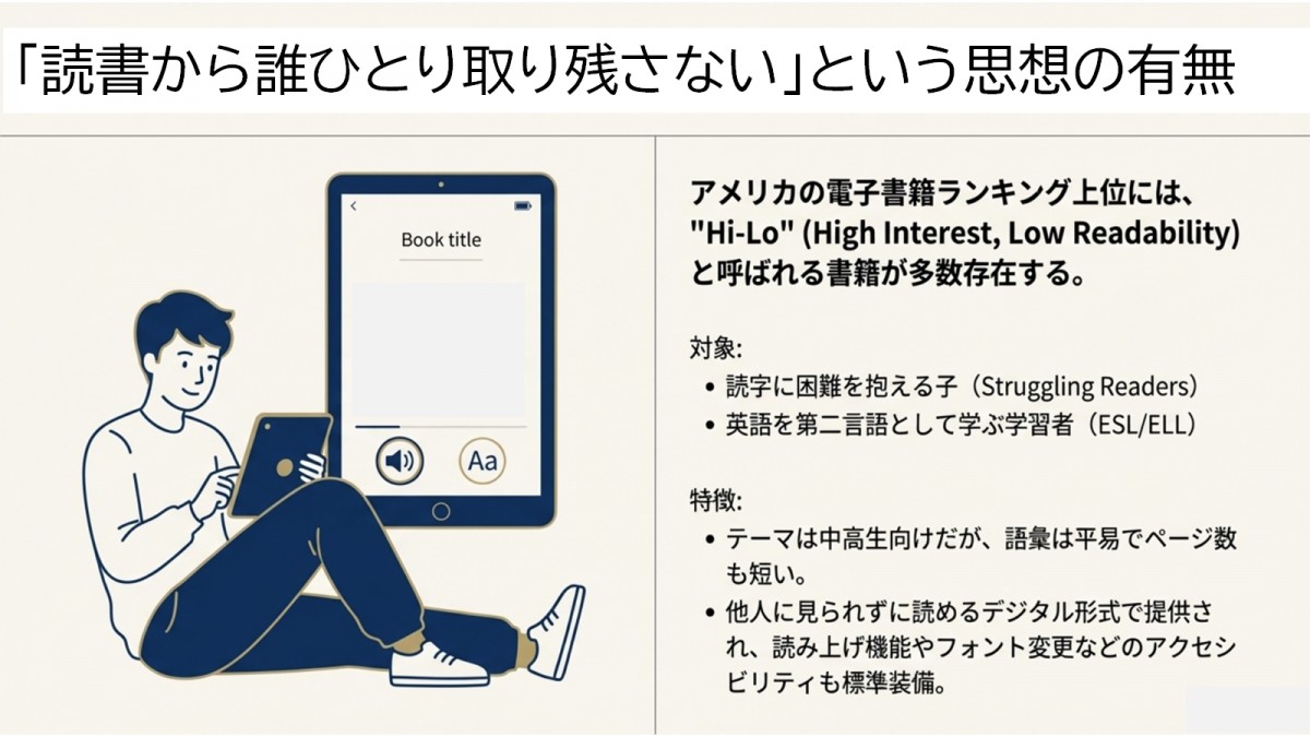 日本では紙でも電子でもHi-Loジャンルの出版物自体がまれであり、アメリカには何社もある電子図書館向けの専業出版社はほぼありません