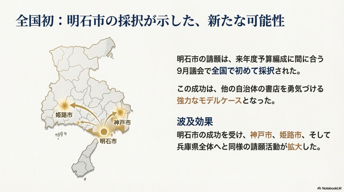 これはnotebookLMの要約は不正確で「兵庫県全体」ではなく「兵庫県議会」に対しても書店組合から請願したという話