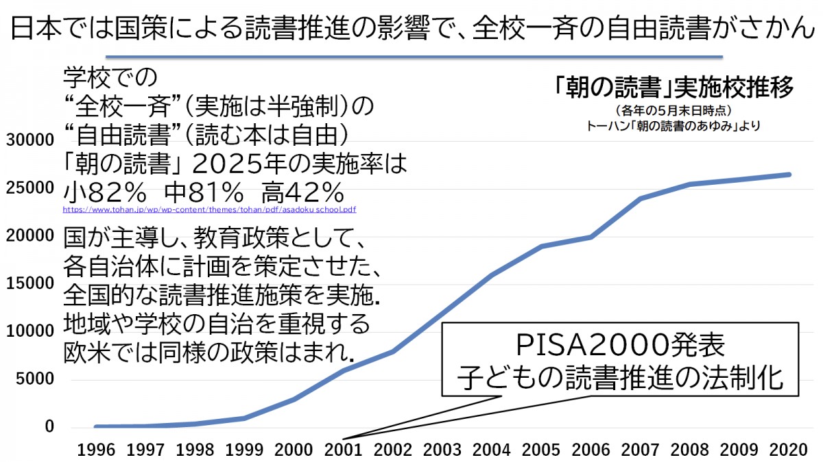 授業で課題図書を扱わないのに、全校一斉の自由読書の時間があるのはほかの国の人からすると奇妙な政策に見えます