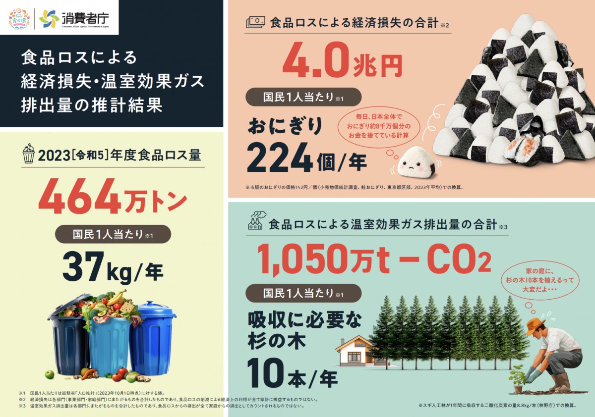 消費者庁公式サイトより