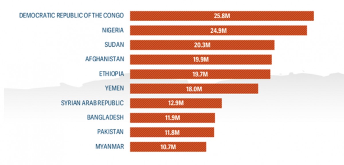 食料危機に関する最新のグローバルレポート2024 なぜ深刻な食料不安に