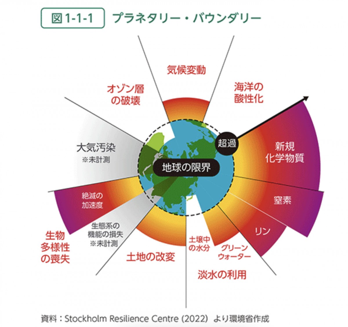 環境省公式サイト