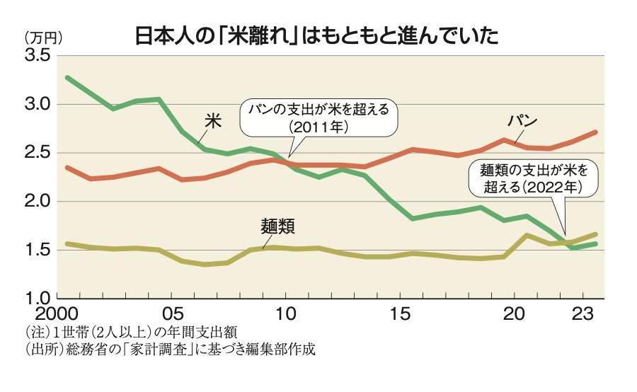 筆者寄稿記事、週刊エコノミストより引用