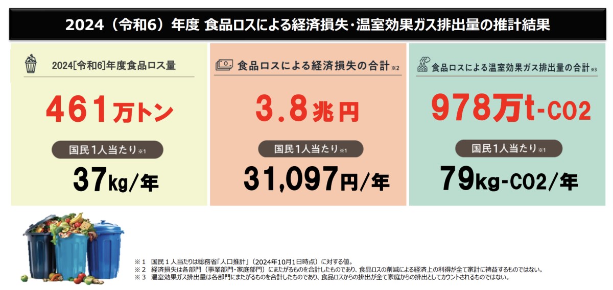 消費者庁 公式サイト