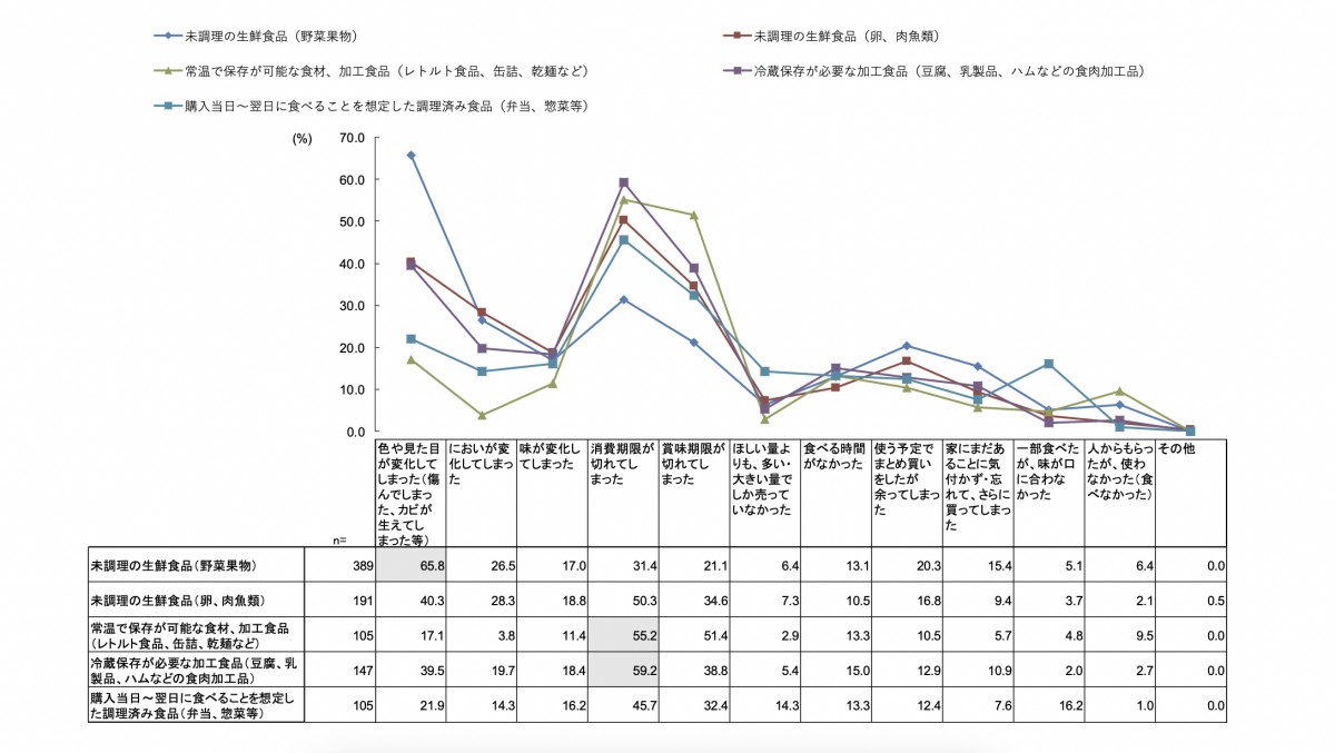 QRコードが賞味期限表示にとって代わる？米大学による最新論文 パル通信（48） | 井出留美の「パル通信」