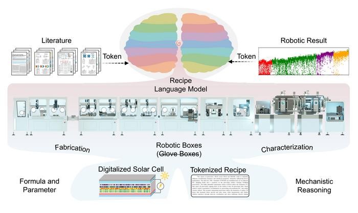 香港理工大学などの国際研究チームによる自律ロボット探索研究 Conceptual scheme of materials intelligence. (IMAGE)