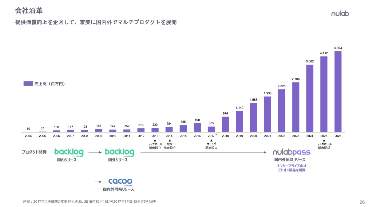 2026年3月期通期決算説明資料