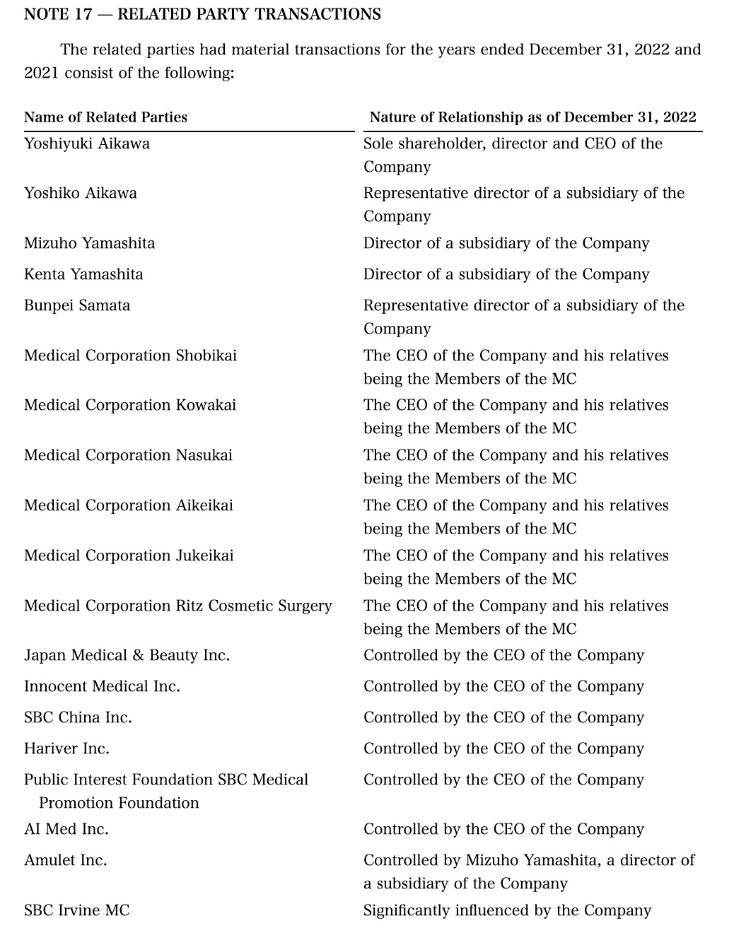 国内病院初のNASDAQ上場。湘南美容外科の目指す美容のLVMH | Tech Growth letter