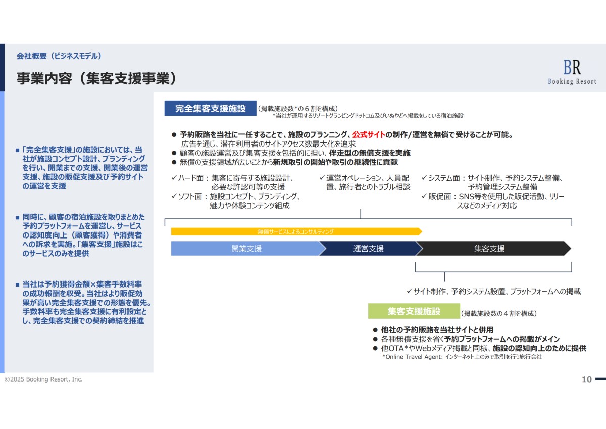事業計画及び成⾧可能性に関する事項（25年2月）