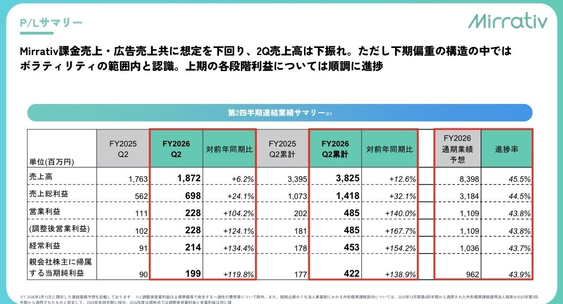 2026年12月期第2四半期決算説明資料