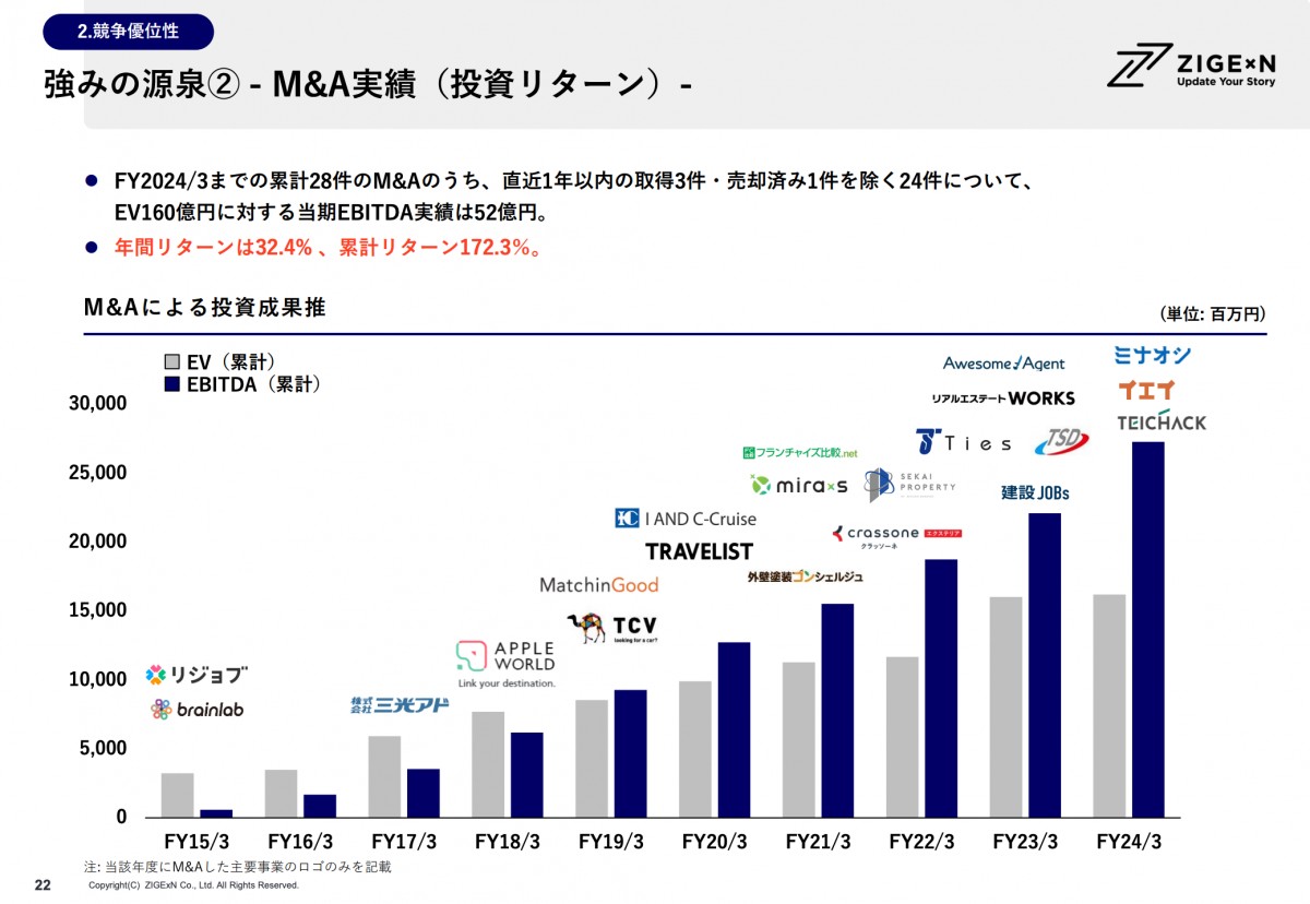ビジネス・経済 M&A ファンドの日本企業買収4割増 低金利と円安で割安感 - 日本経済新聞