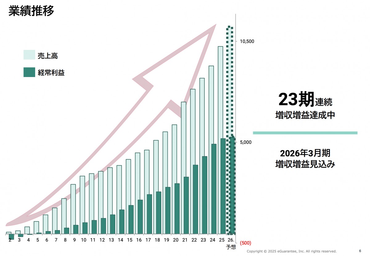 2026年3月期中間期 決算説明資料