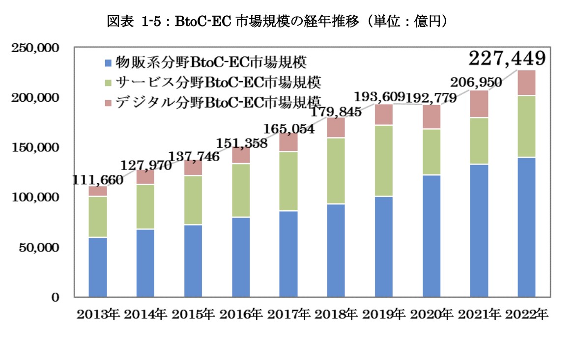 22期連続成長の軌跡。1兆円企業になったGMOペイメントの複利の経営 | Tech Growth letter