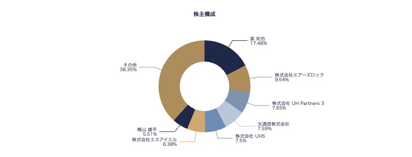 出所：会社開示資料よりAENTRO Research作成