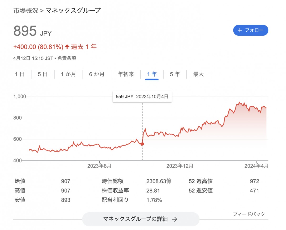 ネット証券戦争激化。なぜ中核事業を売却したマネックスの株価は1.6倍になったのか | Tech Growth letter