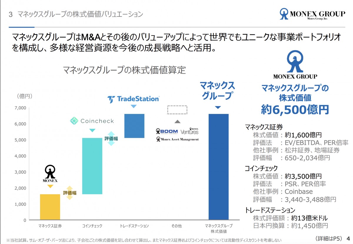 ネット証券戦争激化。なぜ中核事業を売却したマネックスの株価は1.6倍になったのか | Tech Growth letter