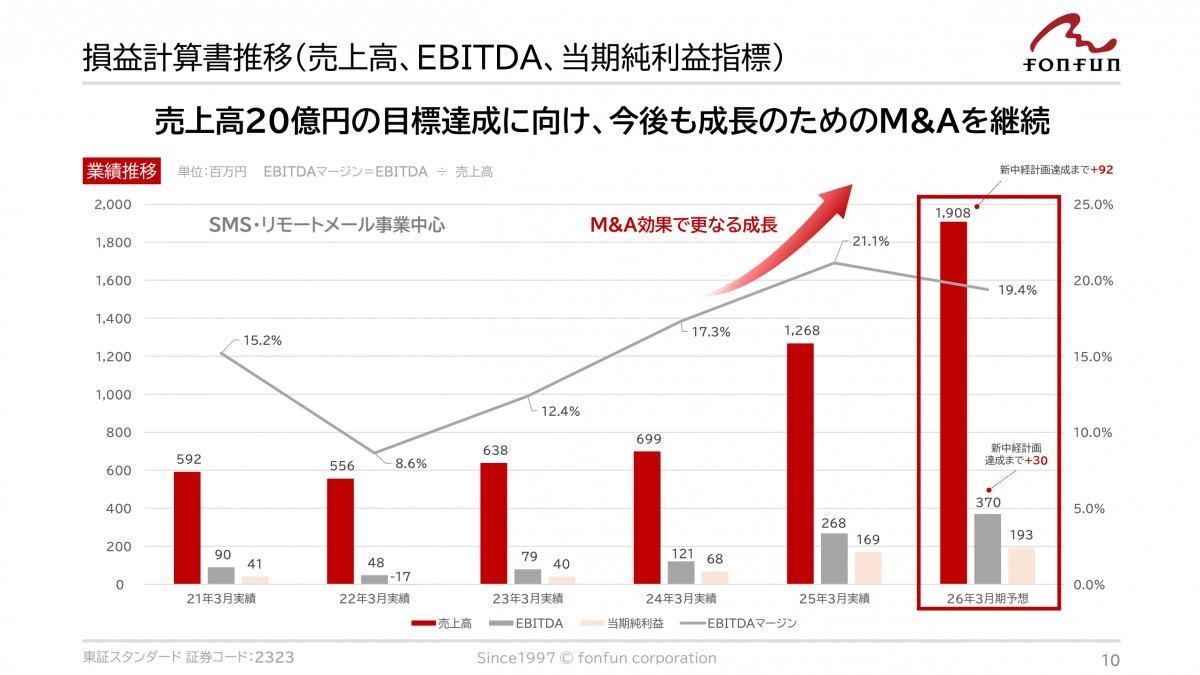 2026年3月期 第1四半期 決算説明資料