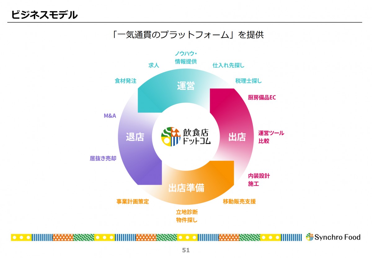 2025年3月期通期決算説明資料