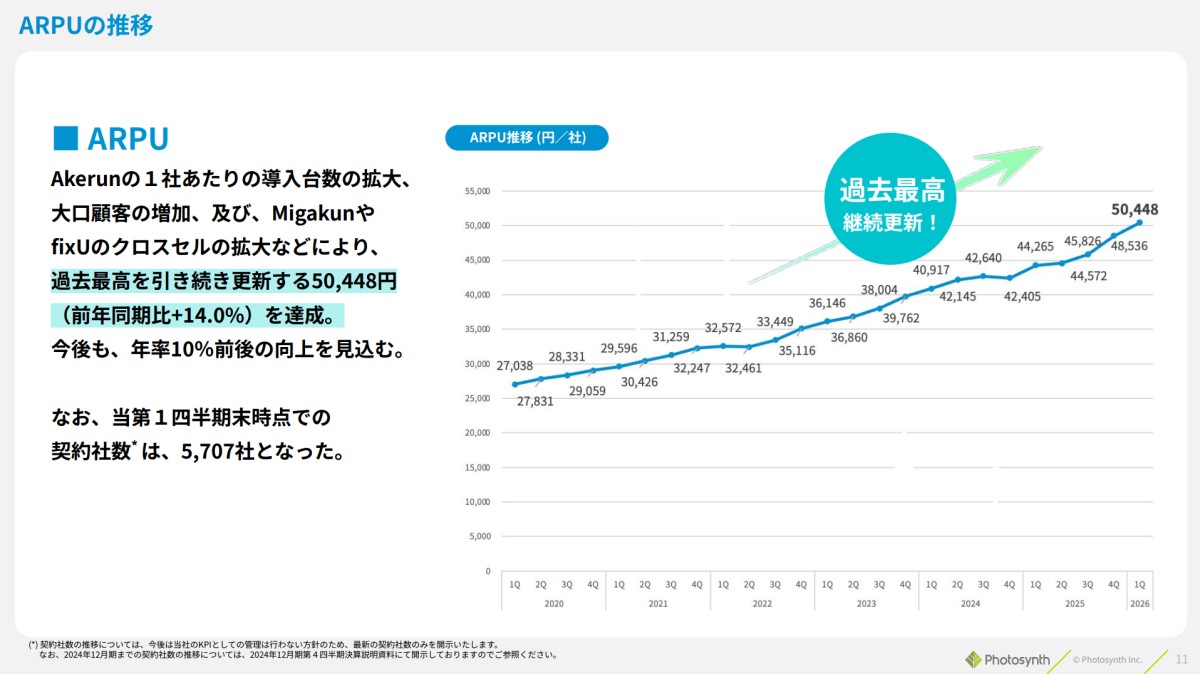 2026年12月期_第1四半期決算説明資料
